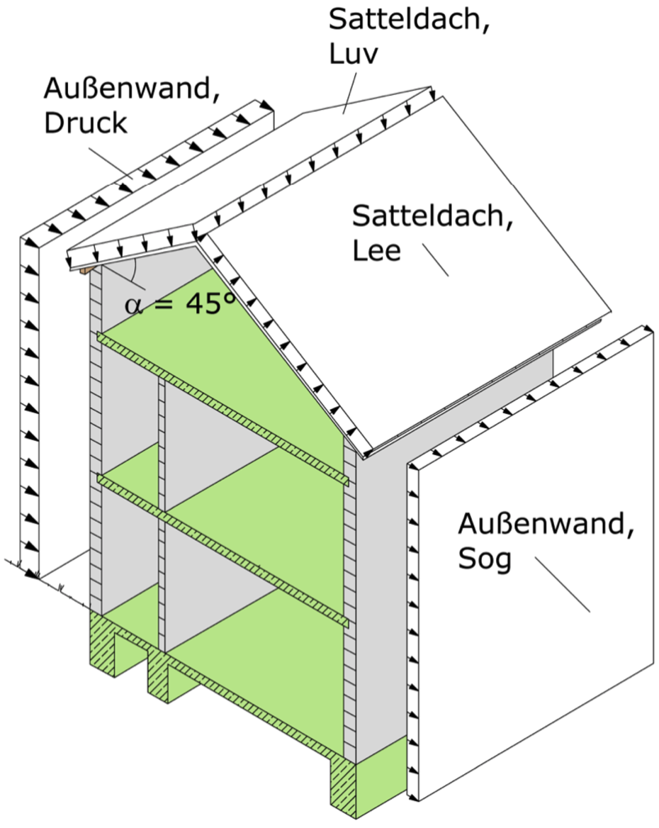Mauerwerkslehre