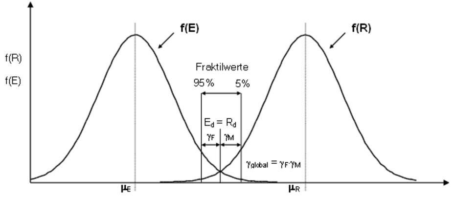 Mauerwerkslehre Nachweisformat