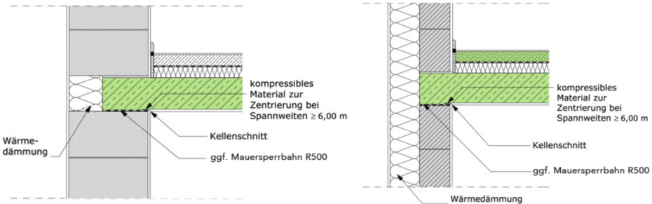 Mauerwerkslehre