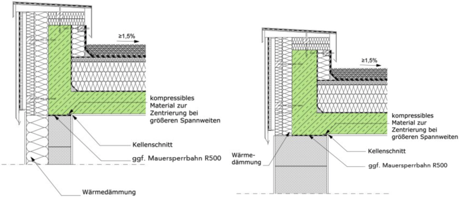 Mauerwerkslehre