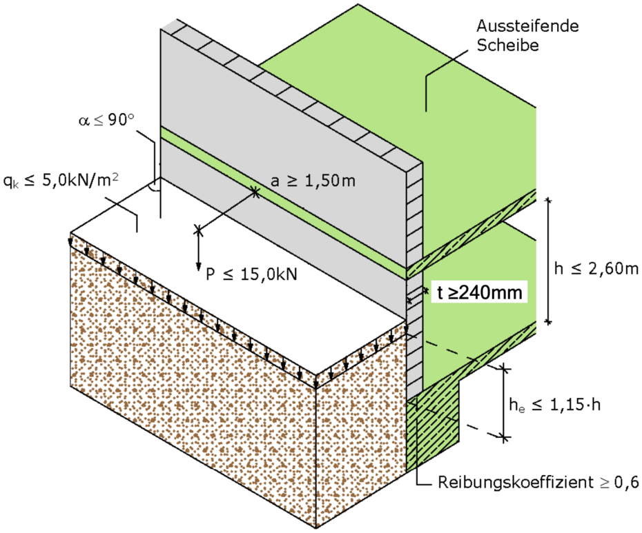 Mauerwerkslehre