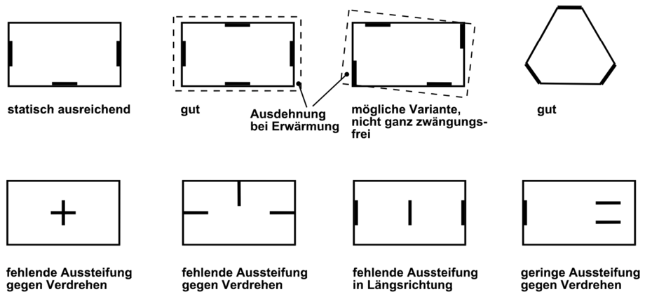 Mauerwerkslehre