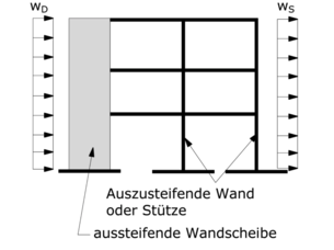 Mauerwerkslehre