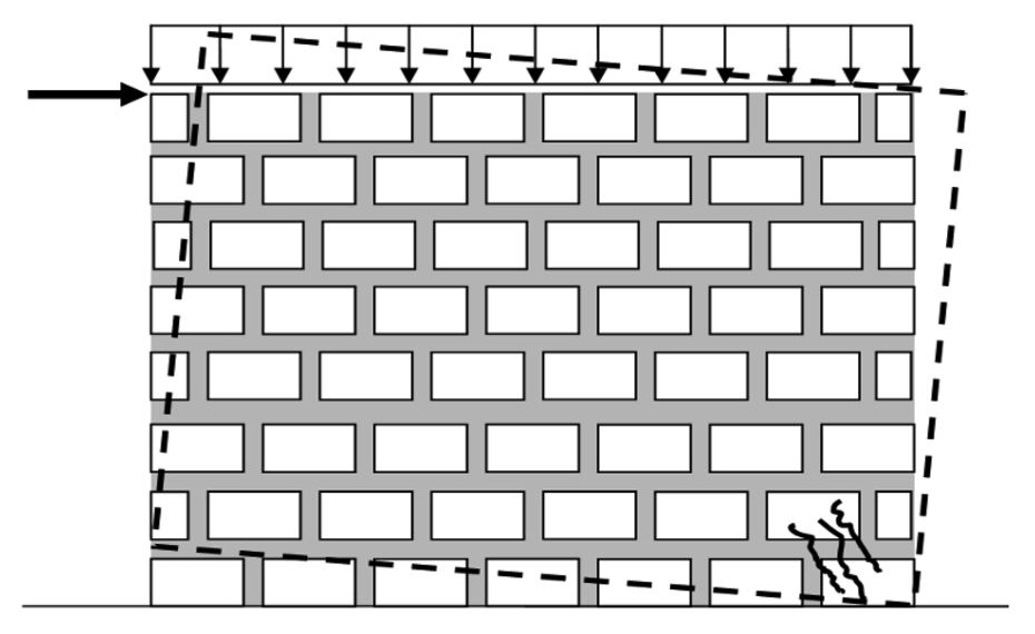 Mauerwerkslehre