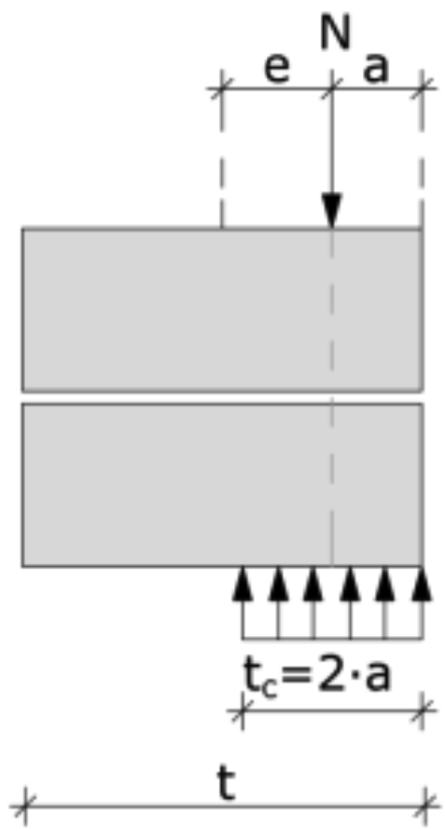 Mauerwerkslehre