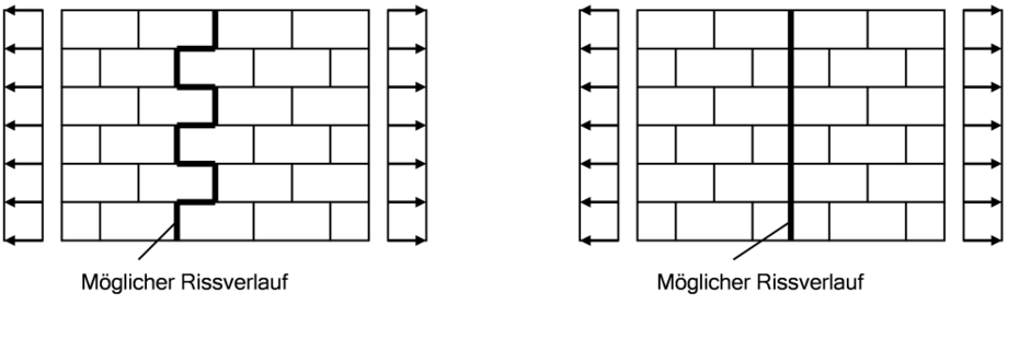 Mauerwerkslehre Zugfestigkeit von Mauerwerk