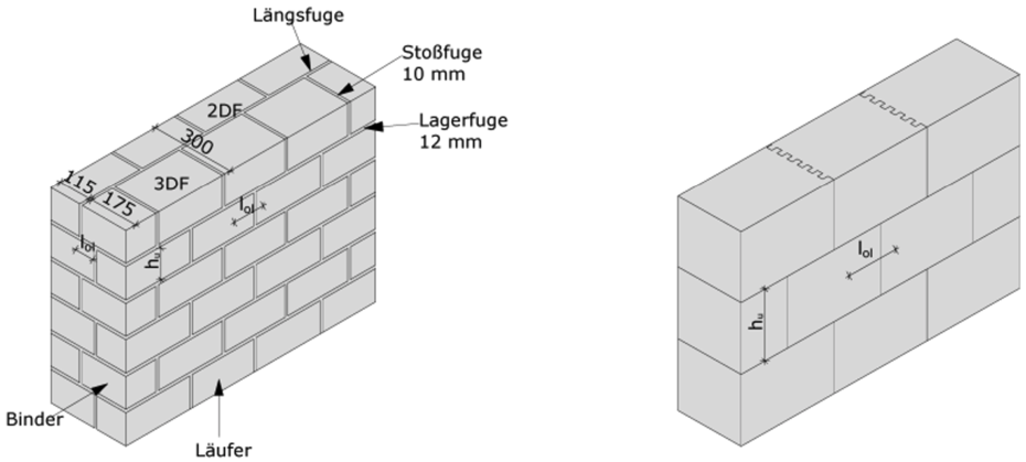 Mauerwerkslehre