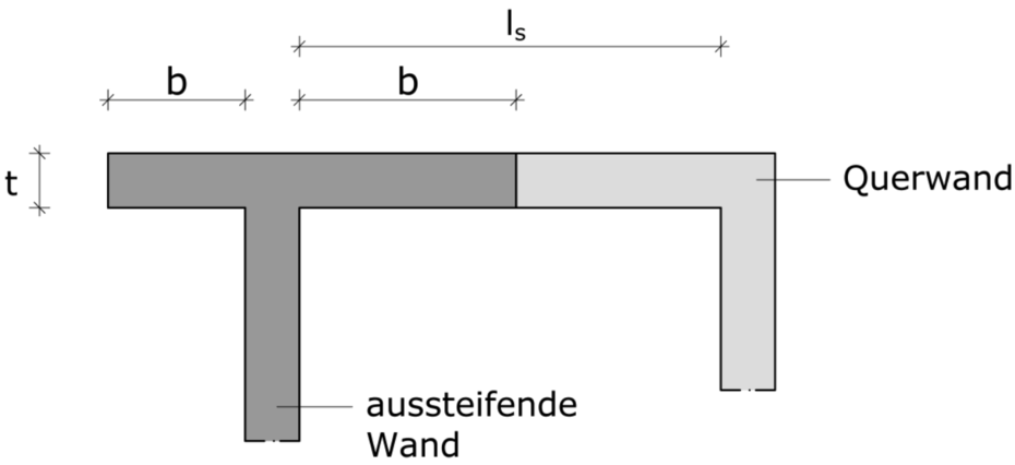 Mauerwerkslehre
